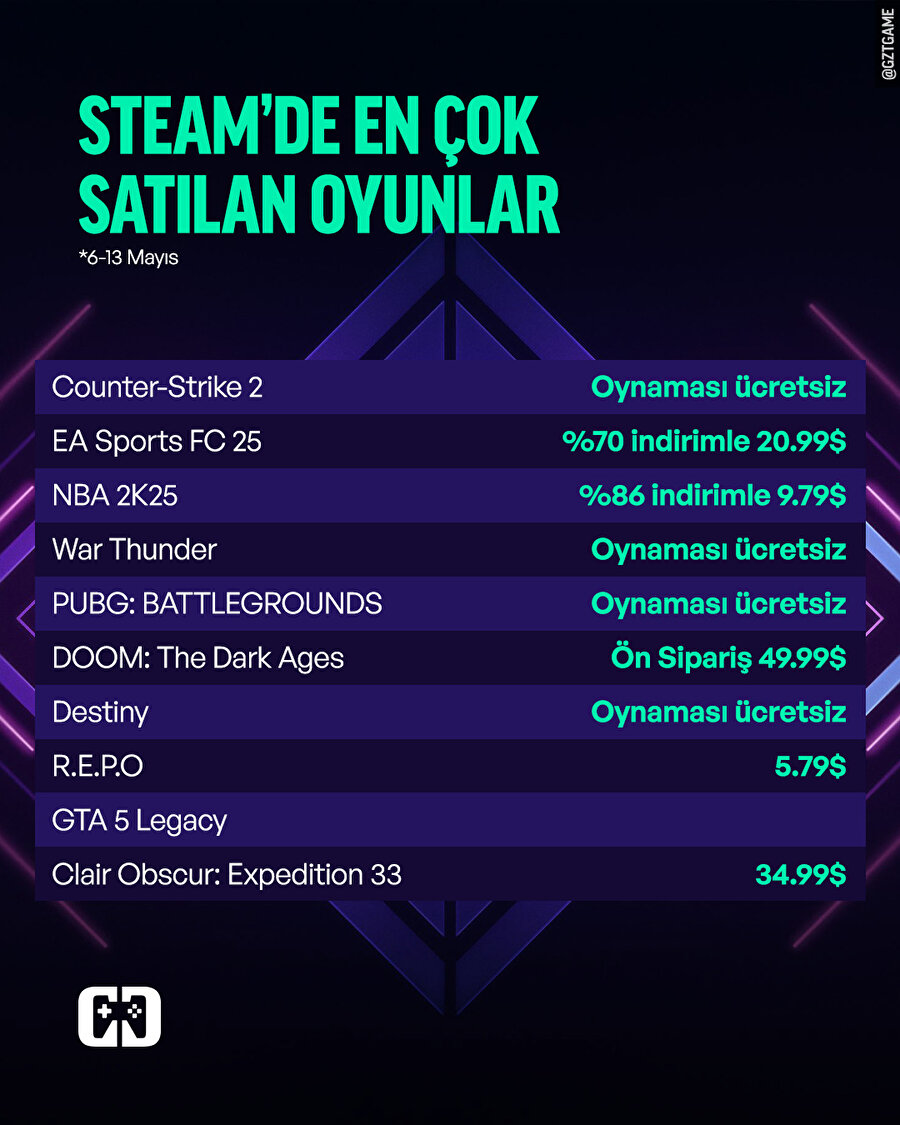 Geçen hafta Steam'de en çok satan oyunlar
