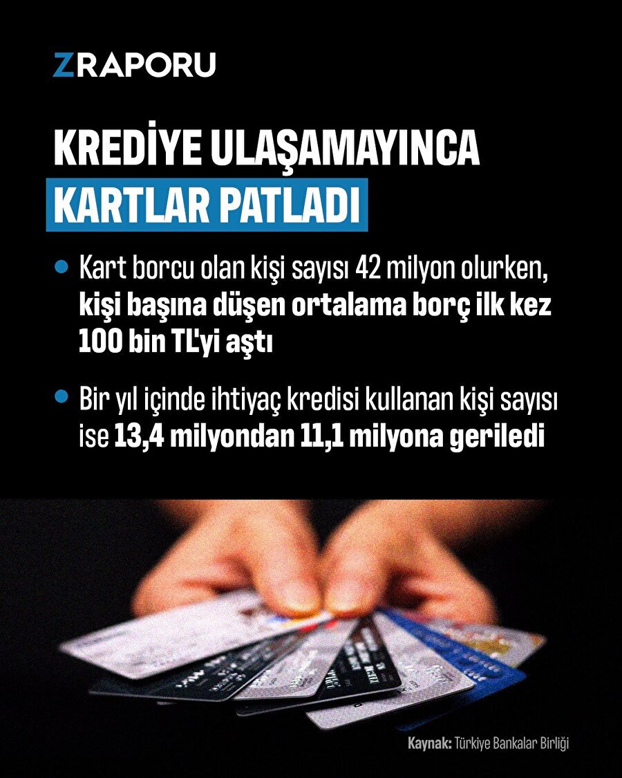 Krediye ulaşamayınca kartlar patladı
