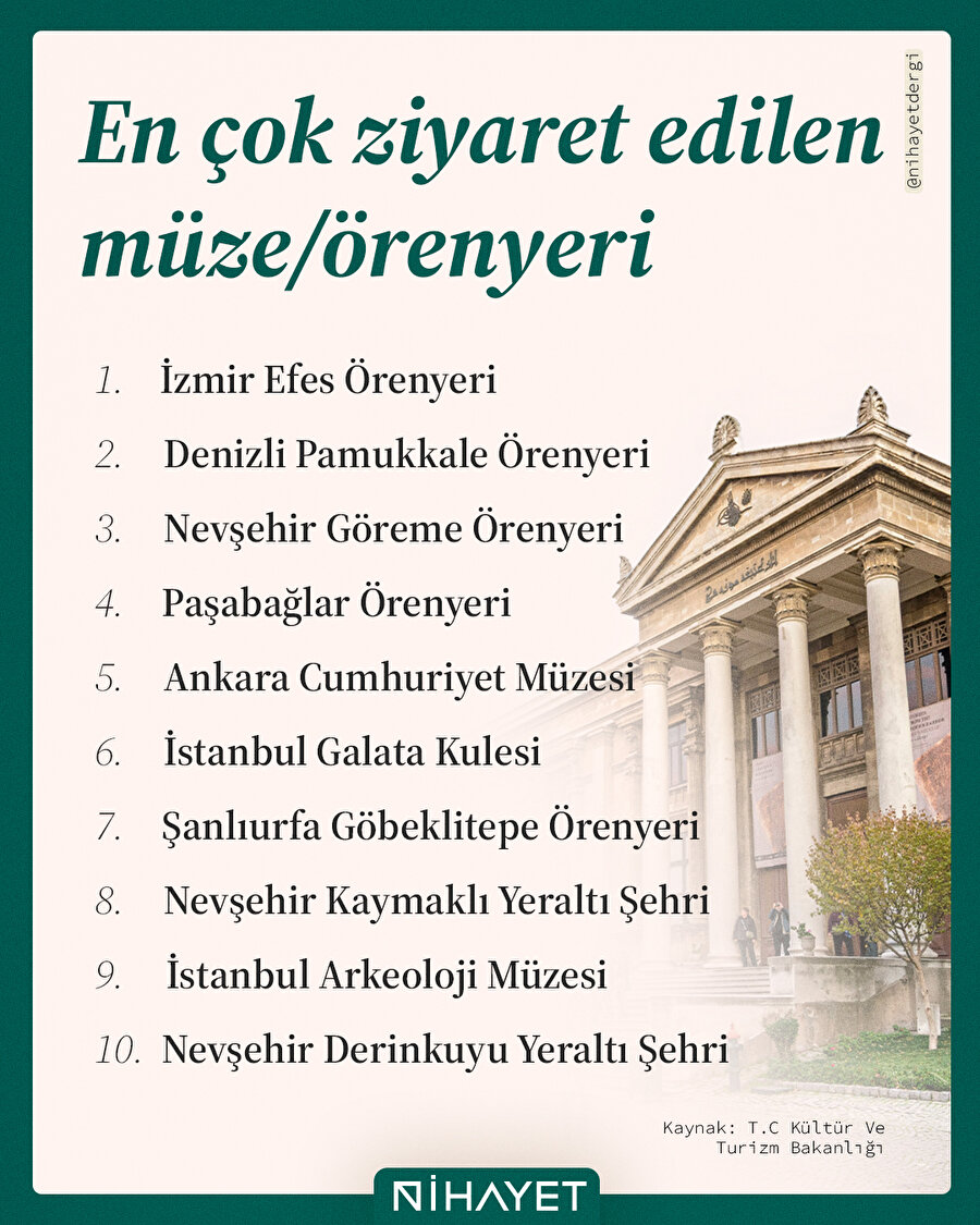🎟️ Türkiye'nin en çok ziyaret edilen müze ve örenyerleri