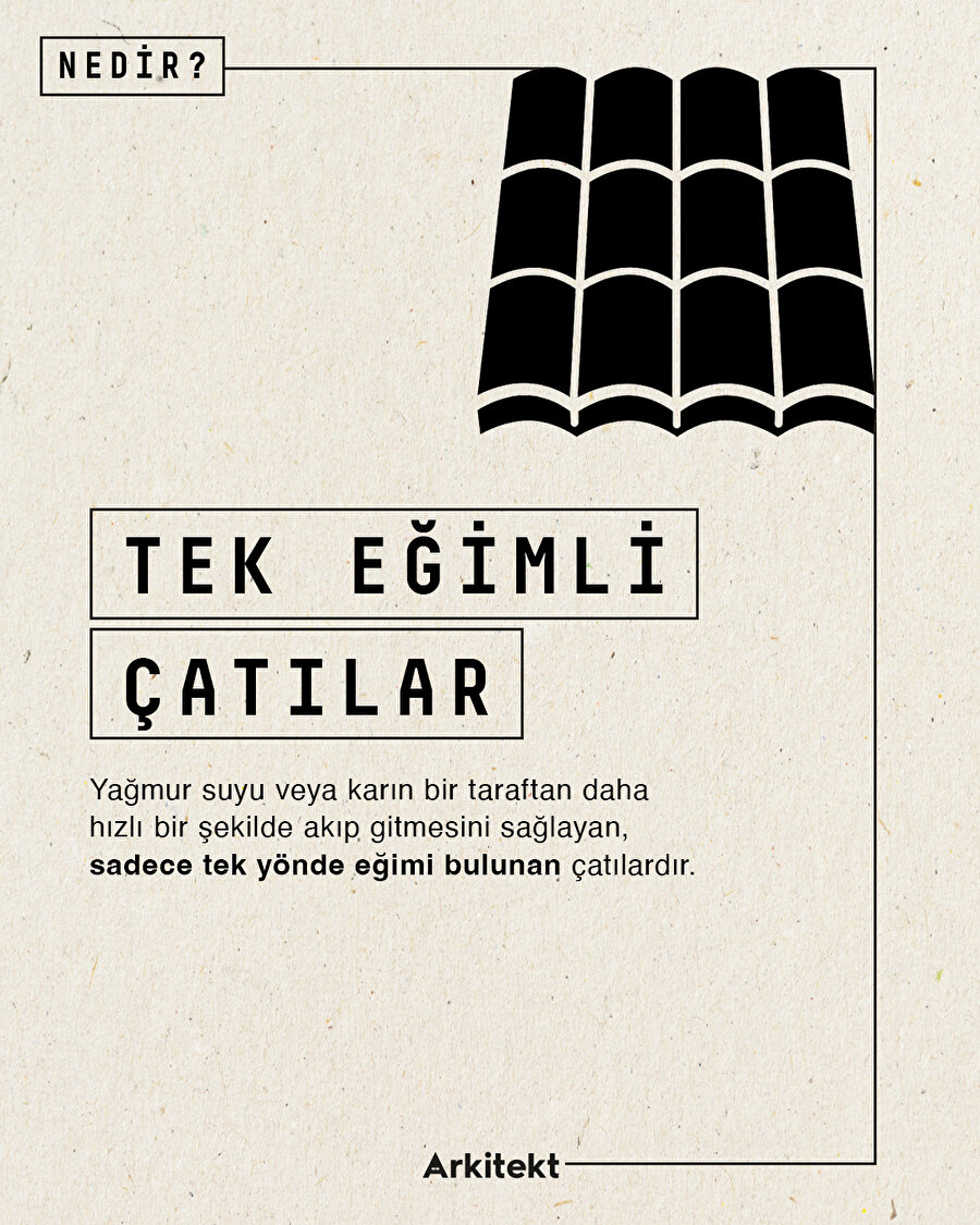 Mimarlık sözlüğünde "Tek Eğimli Çatılar"