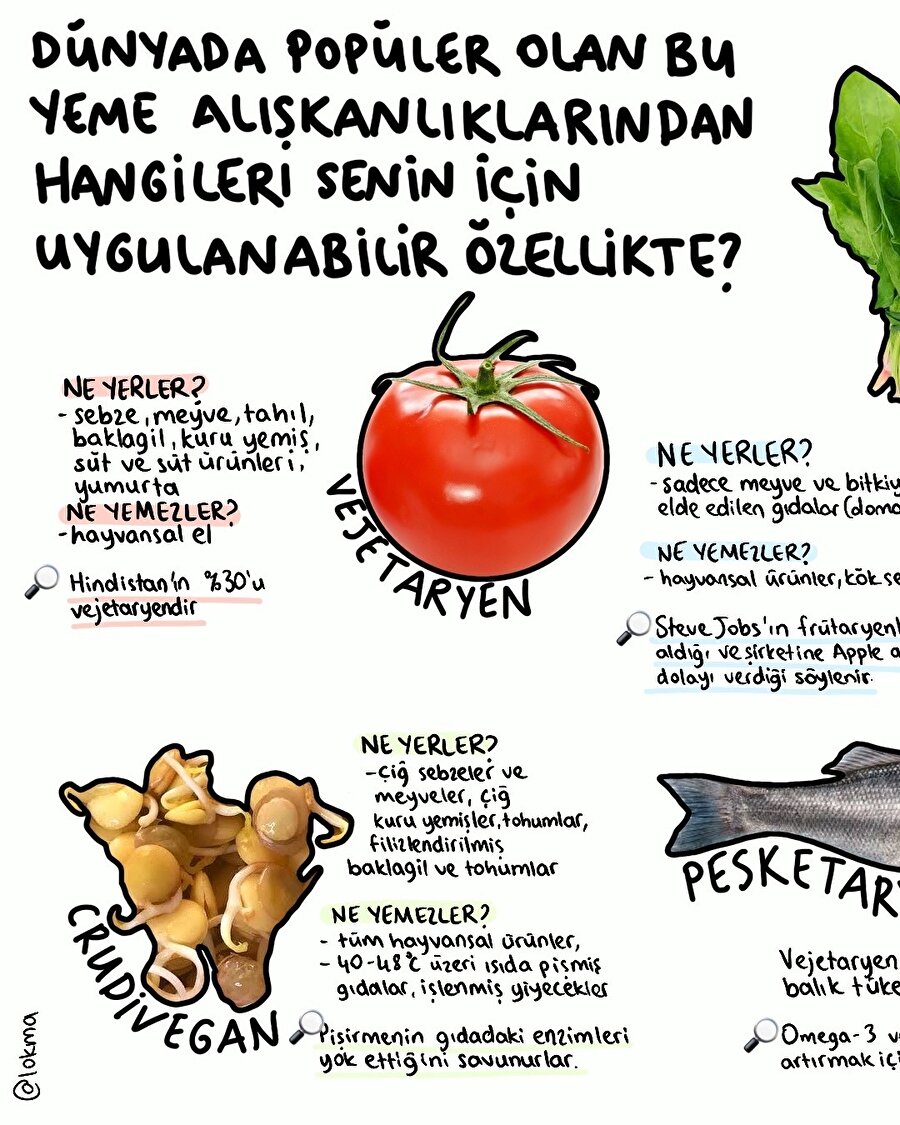 Hangi beslenme alışkanlığını uygulayabilirsin?