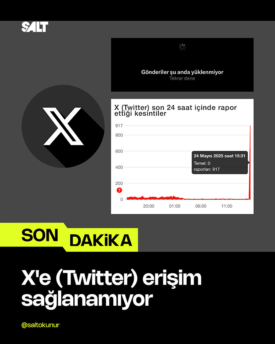 X'e (eski adıyla Twitter) erişim sorunları yaşanıyor