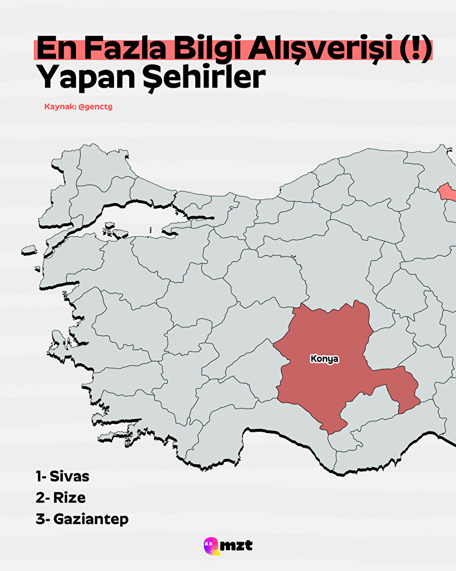Bilgi alışverişi konusunda en iyi olan şehirler 
