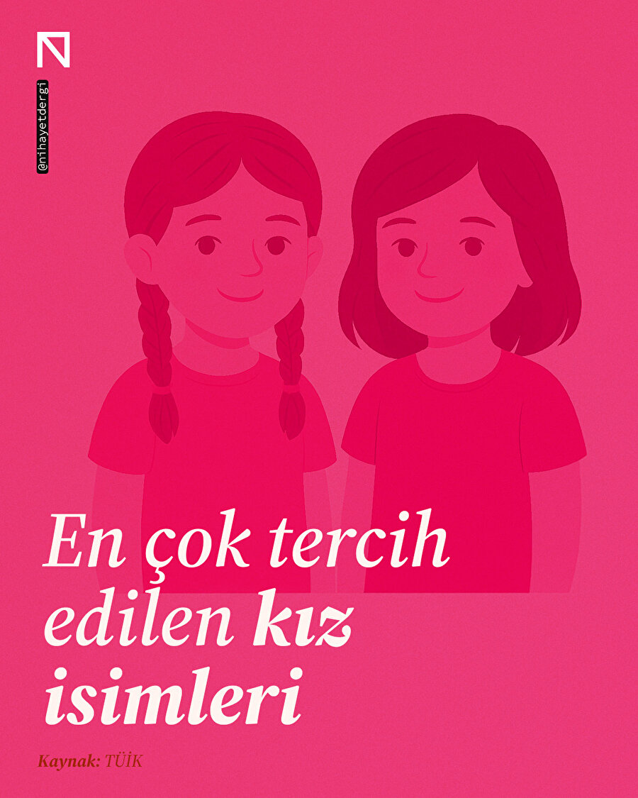 En çok tercih eidlen kız isimleri