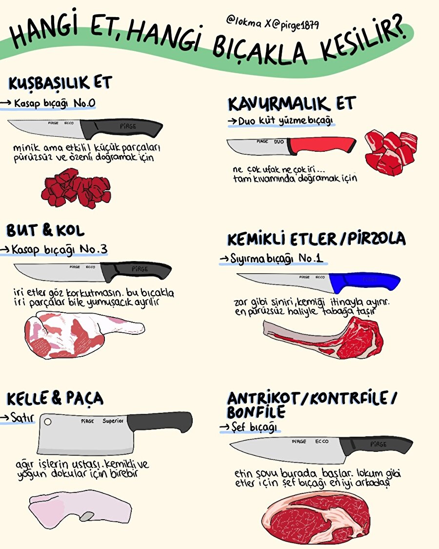 Hangi et, hangi bıçakla kesilir?