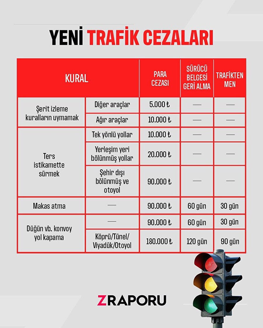 Yeni trafik cezaları TBMM'den geçti