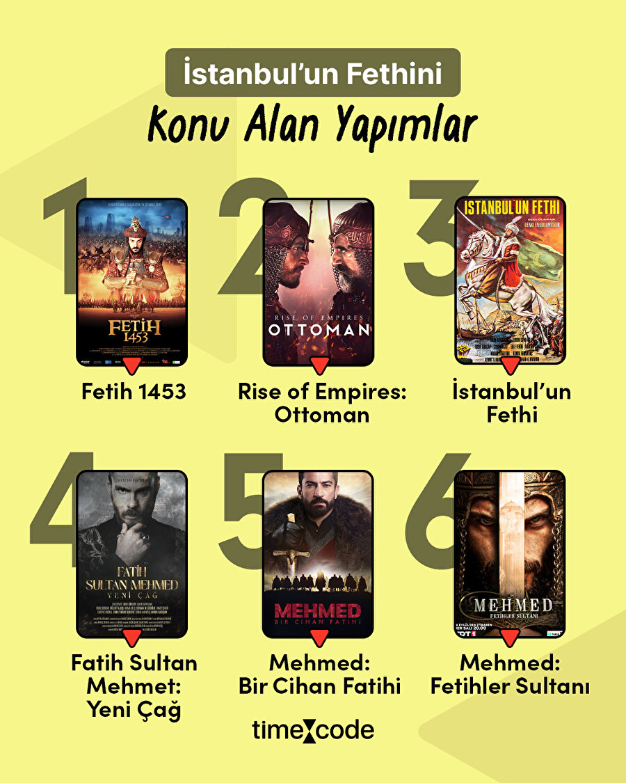 İstanbul'un fethinin 572. yıldönümü kutlu olsun