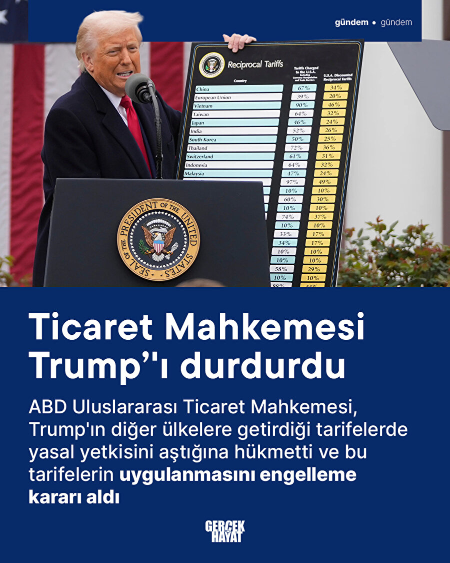 Ticaret Mahkemesi Trump''ı durdurdu