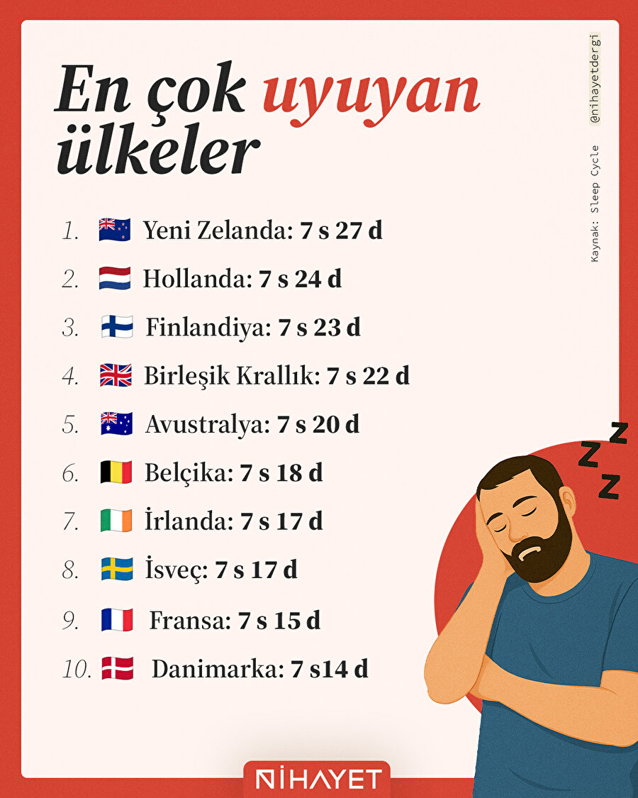 😴 Uykuyu sevenler burada mı?