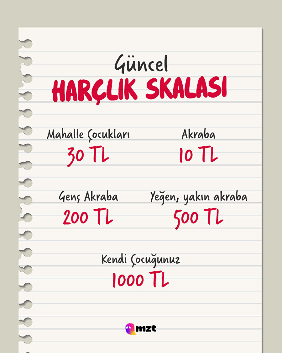 Bayram harçlık listesi hazır 😁