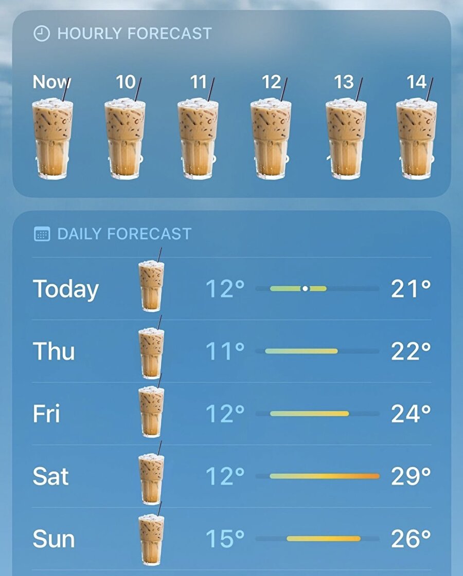 An itibarıyla bizim için hava durumu