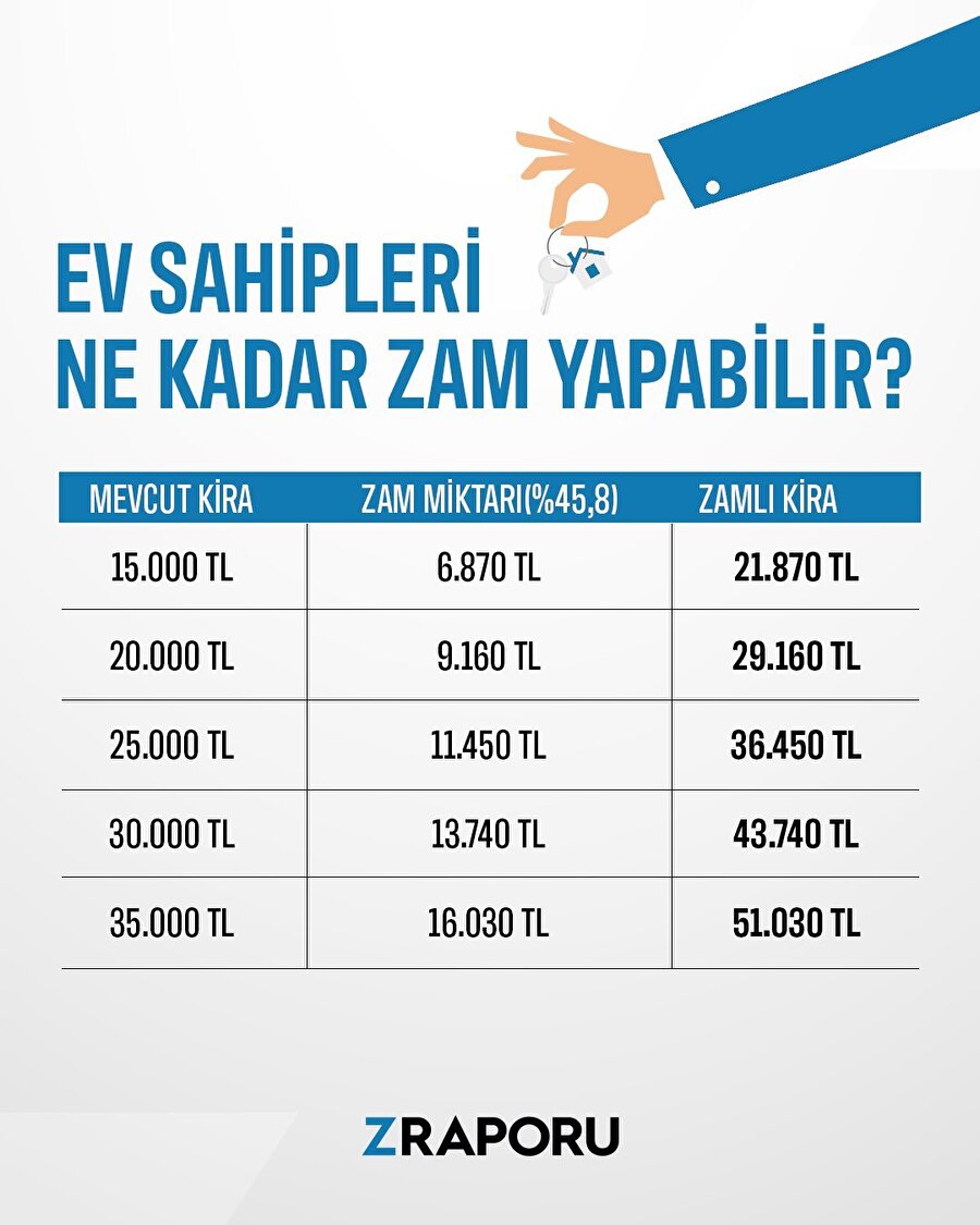 Ev sahipleri Haziran ayında ne kadar zam yapabilir?
