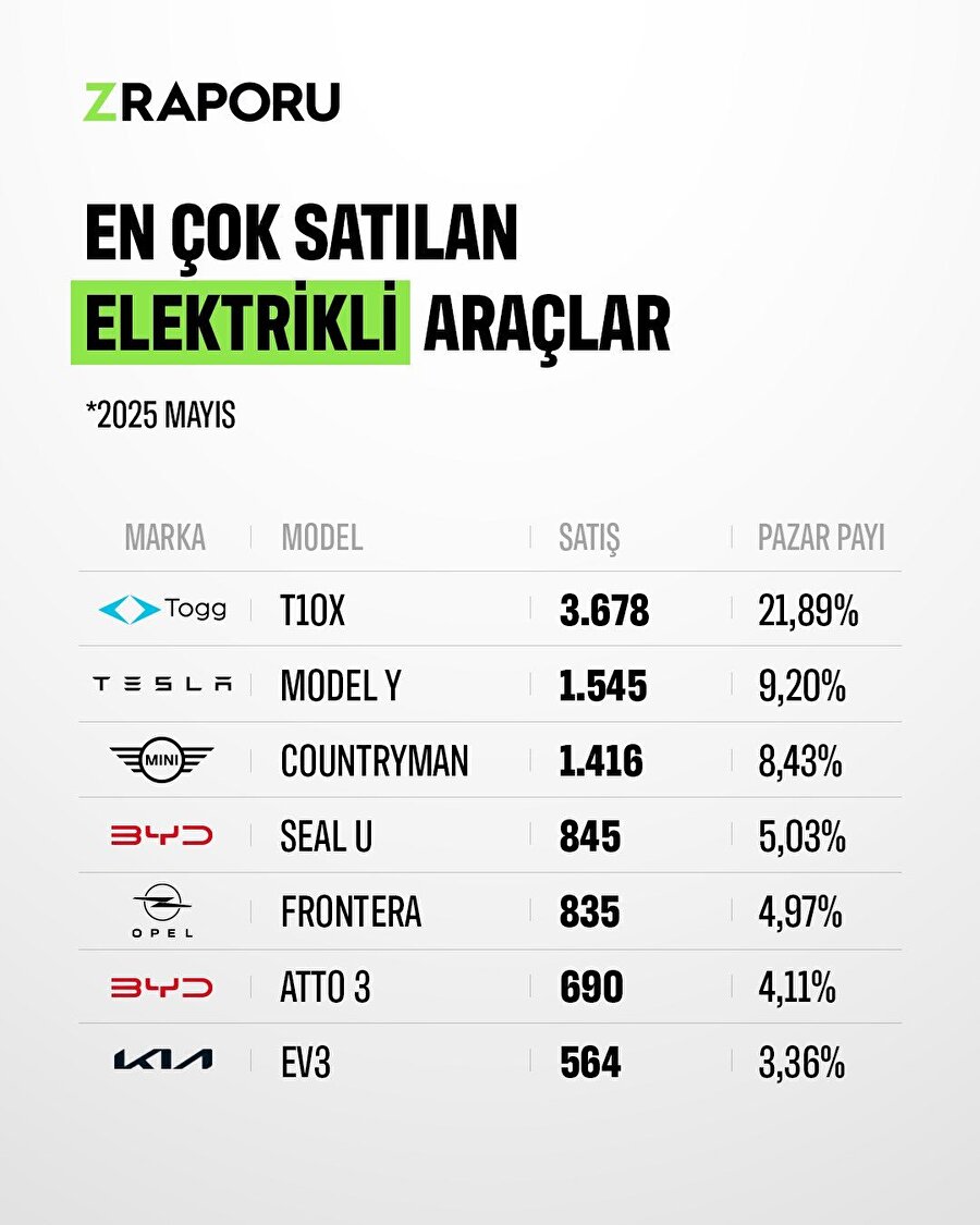 En çok satılan elektrikli araçlar