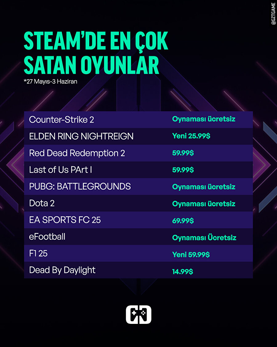 Bu hafta Steam'de en çok satanlar