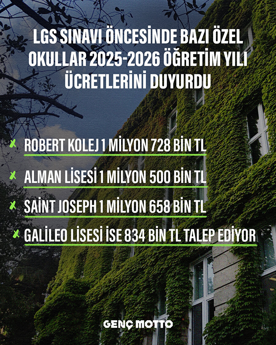 Özel Liselerde Etiketler Uçtu!