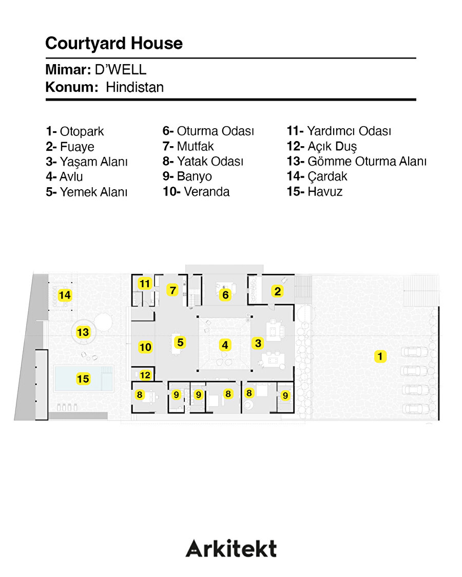 Avlu Ekseninde Kurgulanan Sürdürülebilir Yaşam: Courtyard House