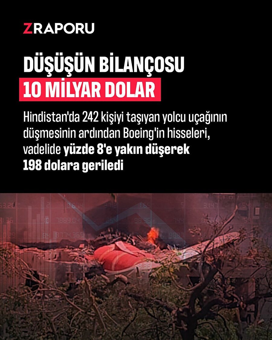 Kaza sonrası Boeing hisselerinde büyük düşüş