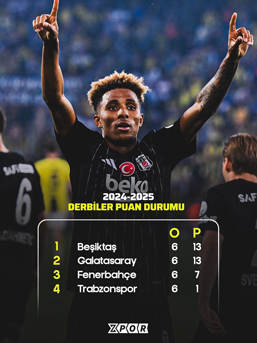 Derbiler puan durumu