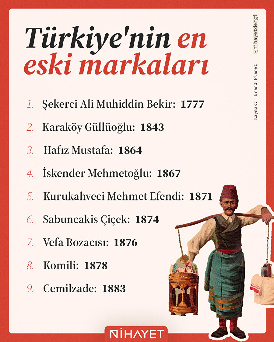 Türkiye'nin en eski markaları