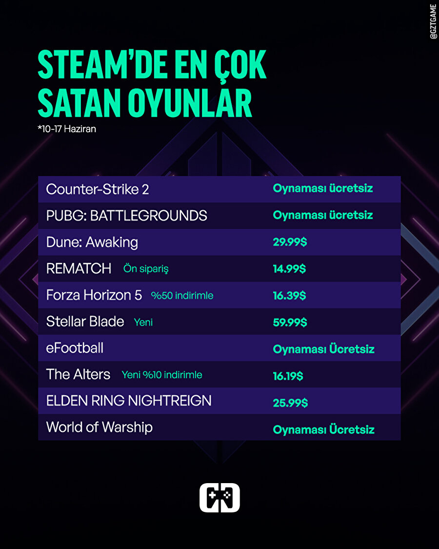 Geçen hafta Steam'de en çok satılan oyunlar listesi