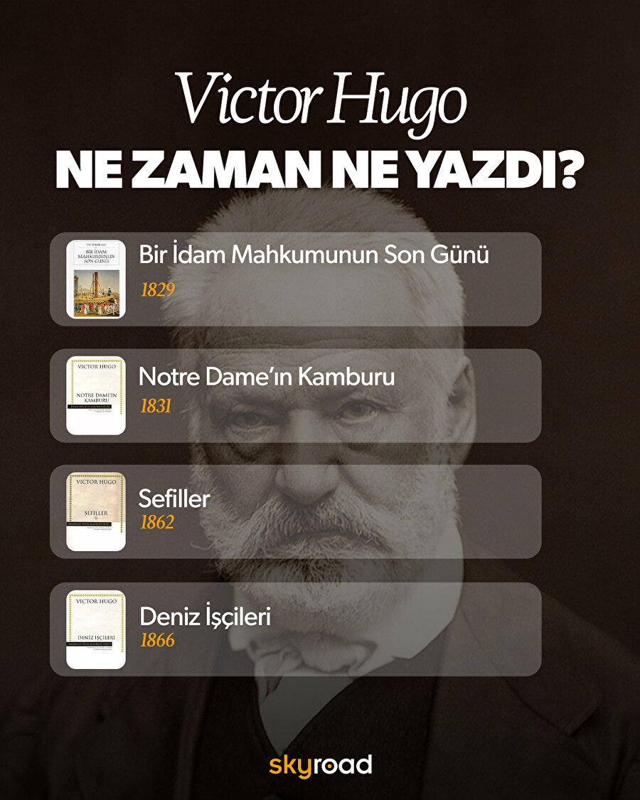 Victor Hugo ne zaman ne yazdı? 📖