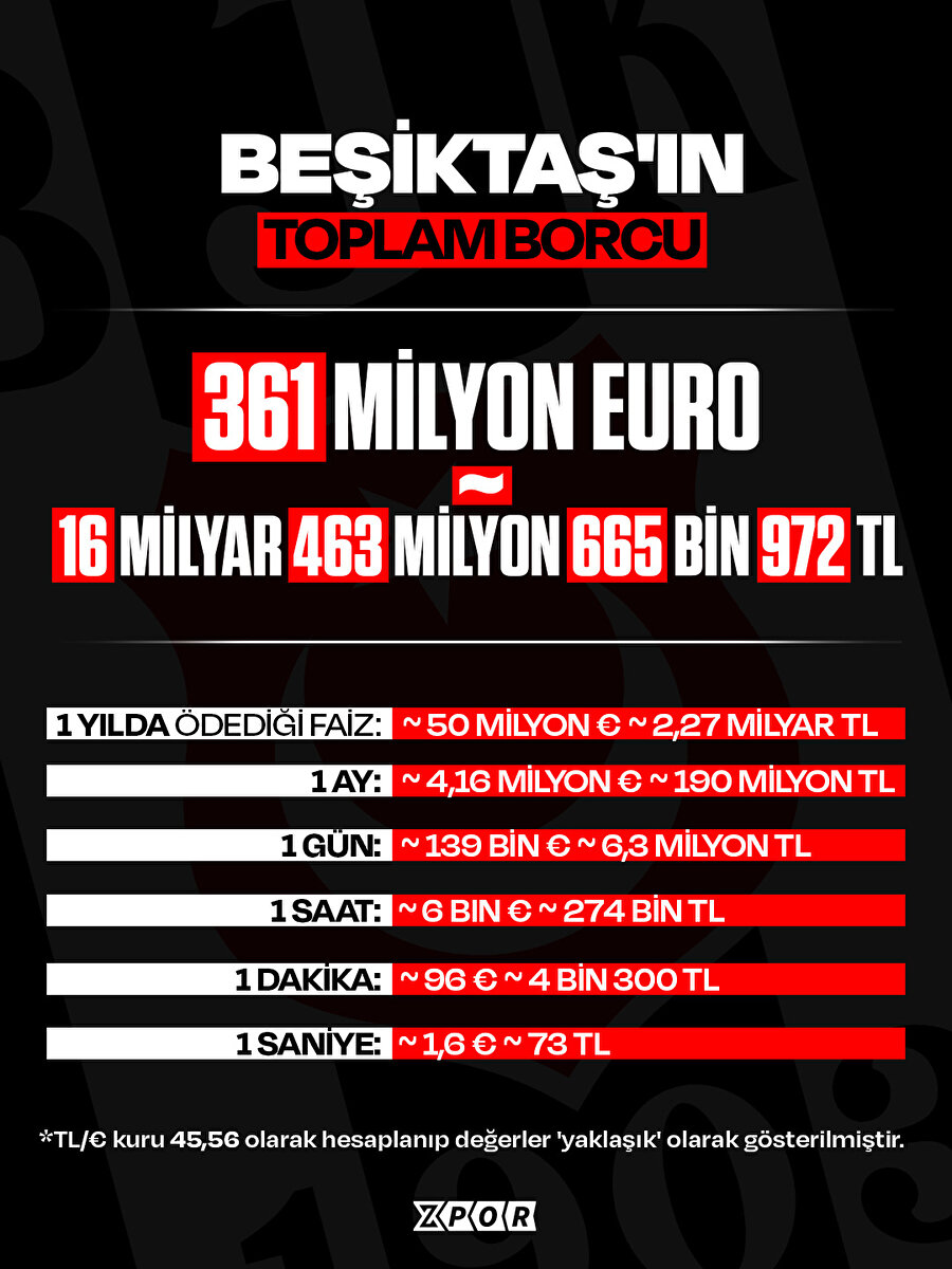 Beşiktaş’ın Dikilitaş projesi