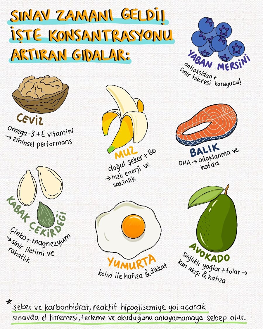 Sınav sabahı kahvaltına bunları dahil et!