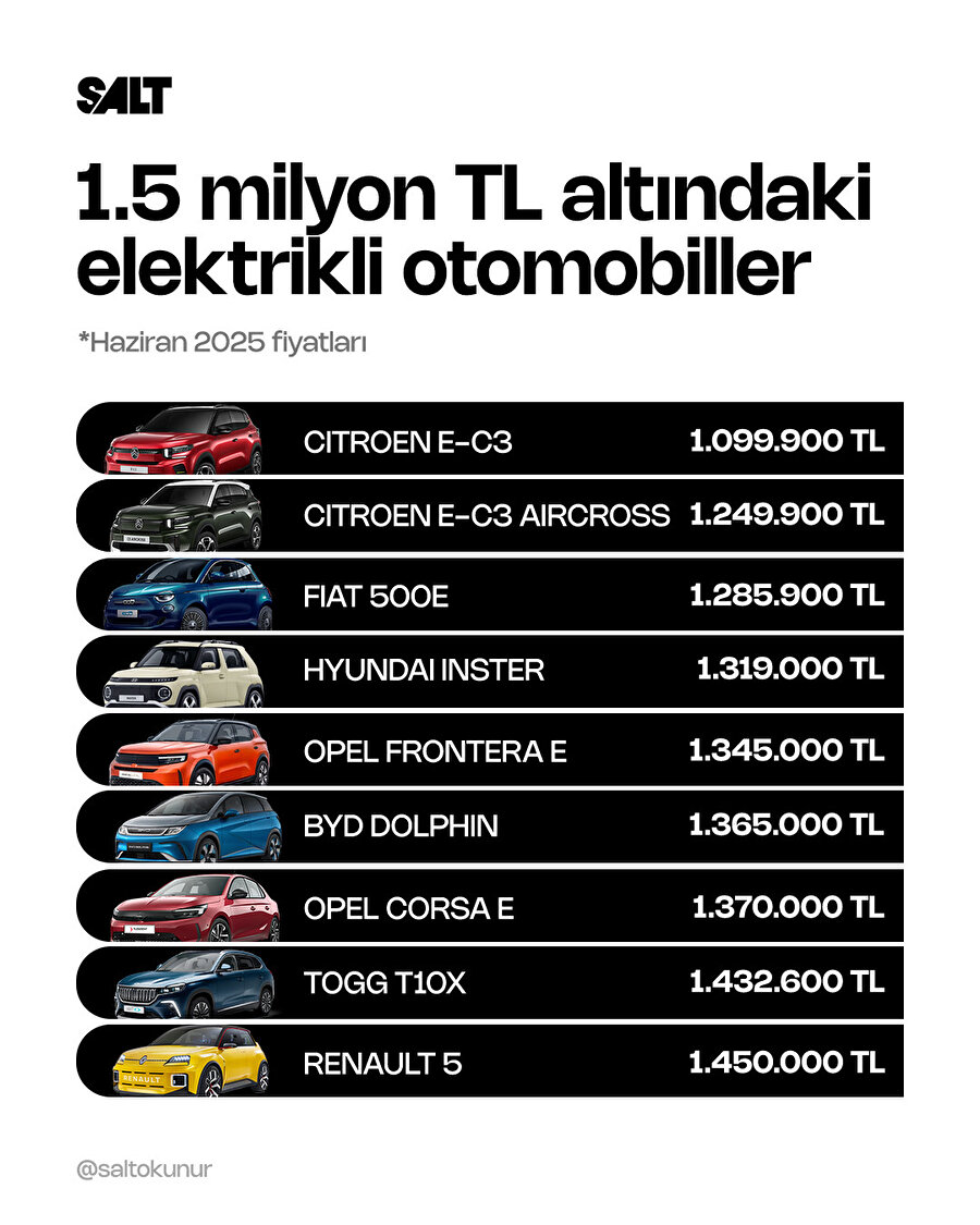 1.5 milyon TL ile hangi elektrikli otomobiller alınabilir?