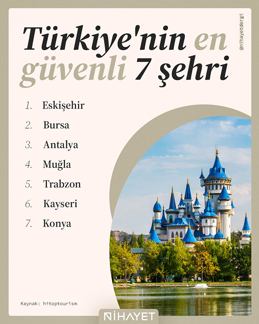 🔒 Türkiye'nin en güvenli şehirleri