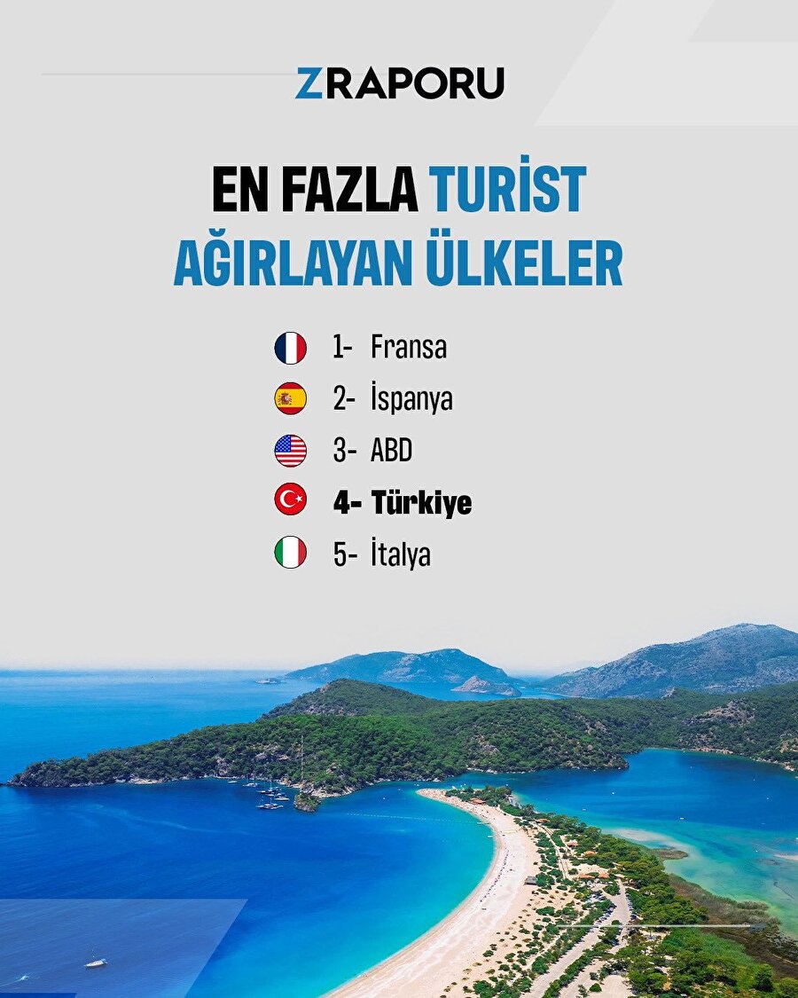 Türkiye, turizmde İtalya'yı solaldı