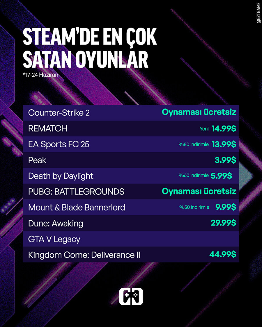 Bu hafta en çok oynanan oyunlar listesi