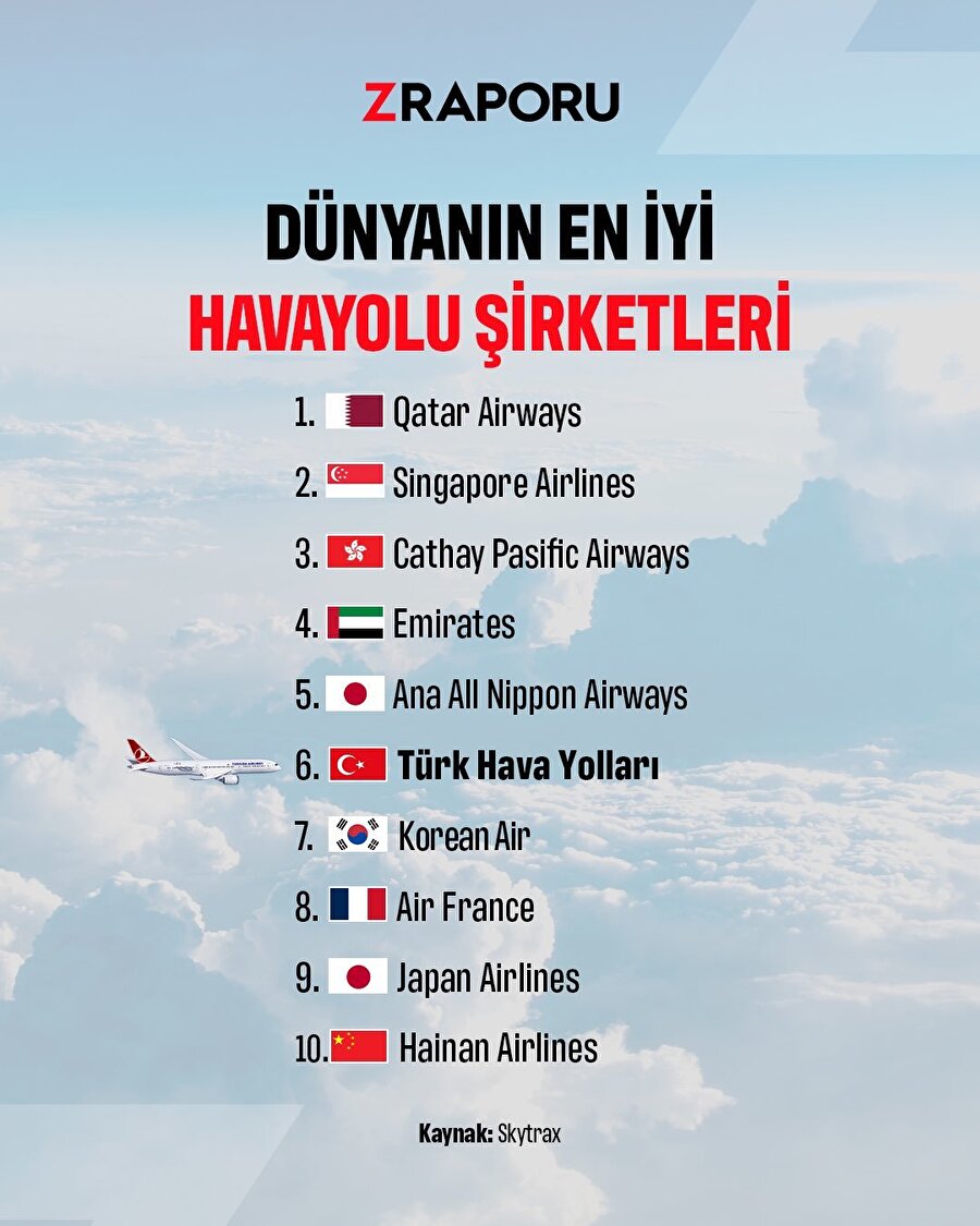 THY dünyanın en iyi 6.havaalanı oldu 