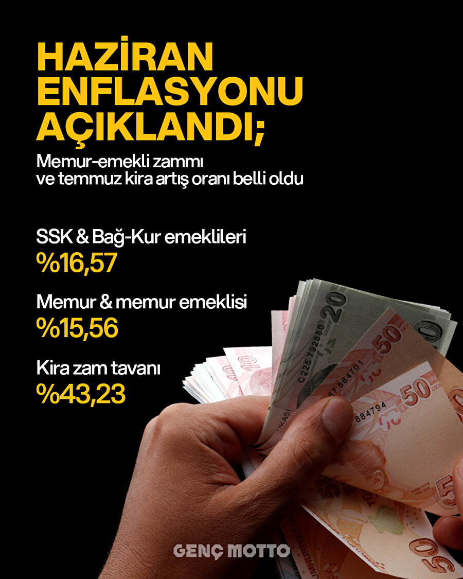 Haziran enflasyonu açıklandı!