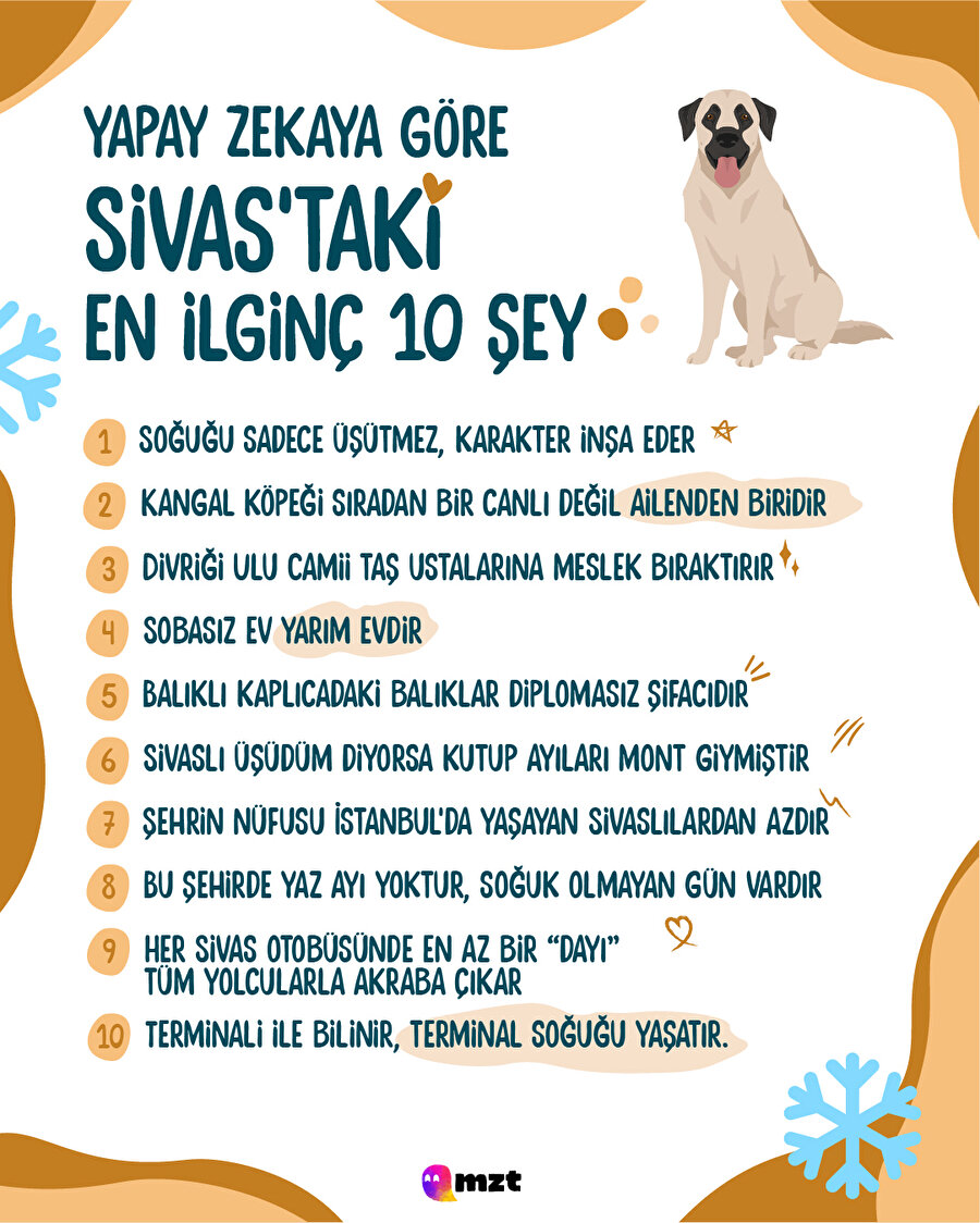 Yapay zekaya göre Sivas'a dair en ilginç 10 şey