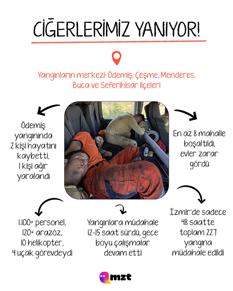 Ciğerlerimiz yanıyor