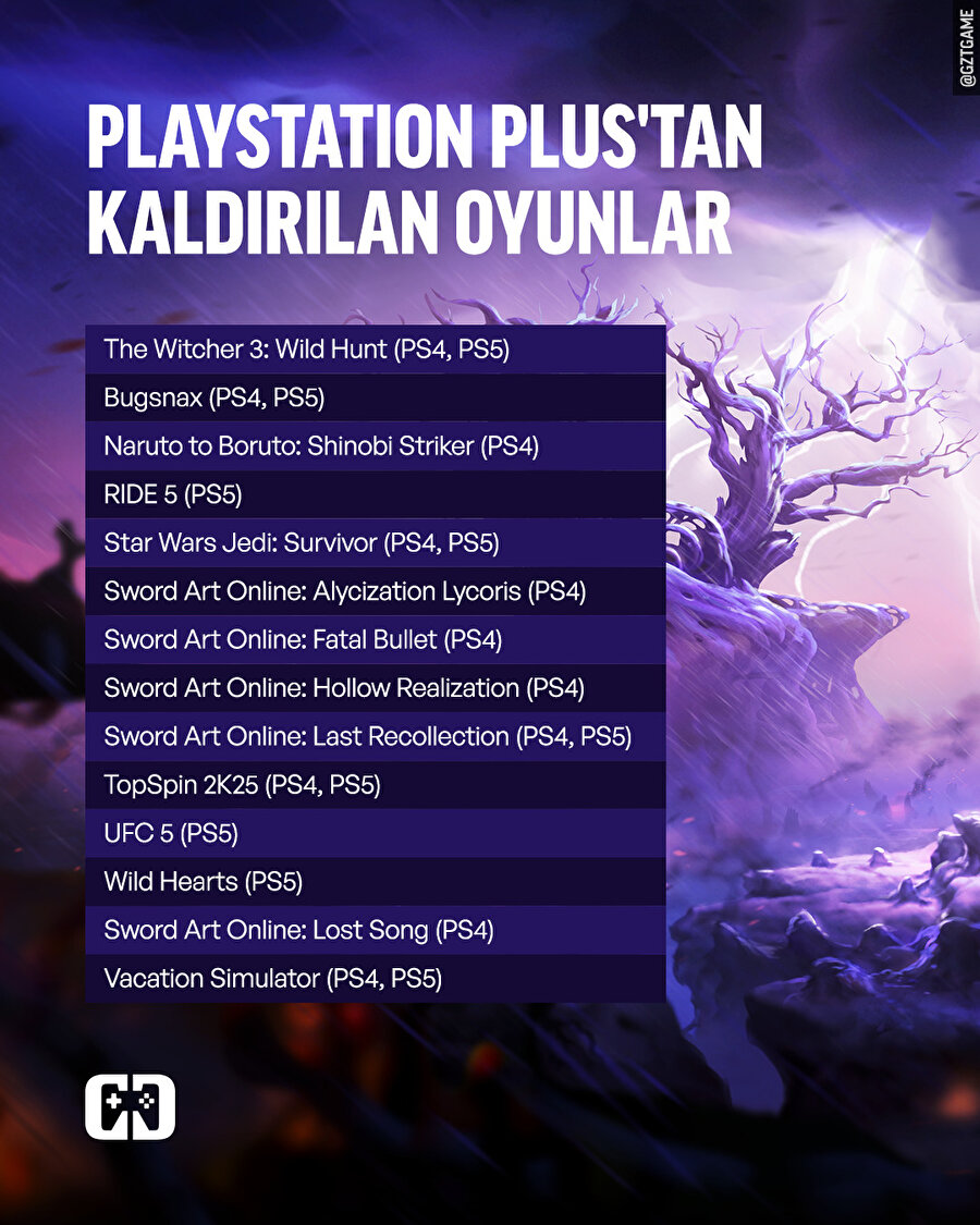 PlayStation Plus'tan kaldırlılacak oyunlar