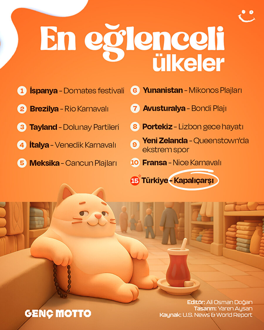 En eğlenceli ülkeler açıklandı