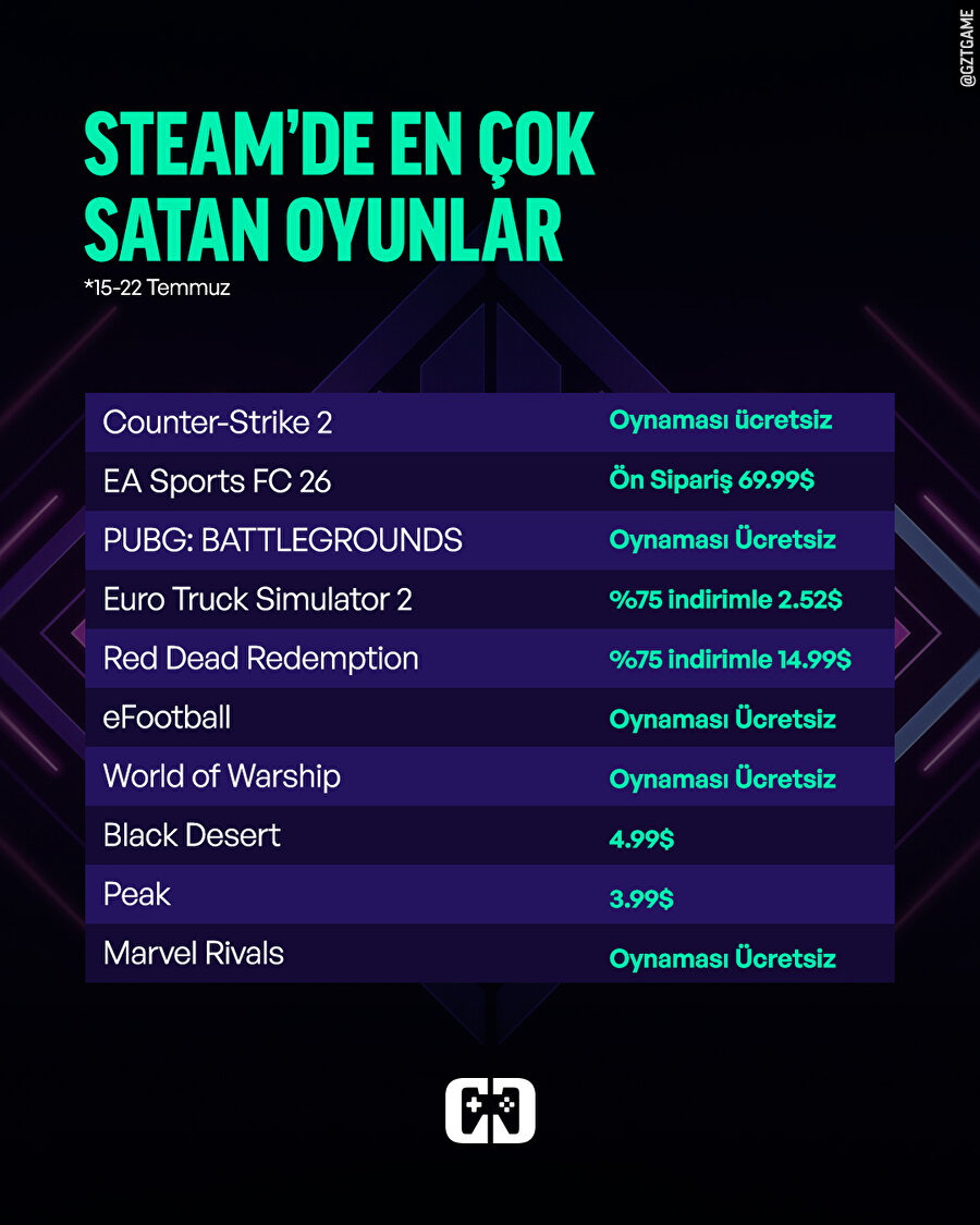 Steam'de geçen haftanın en çok satan oyunları
