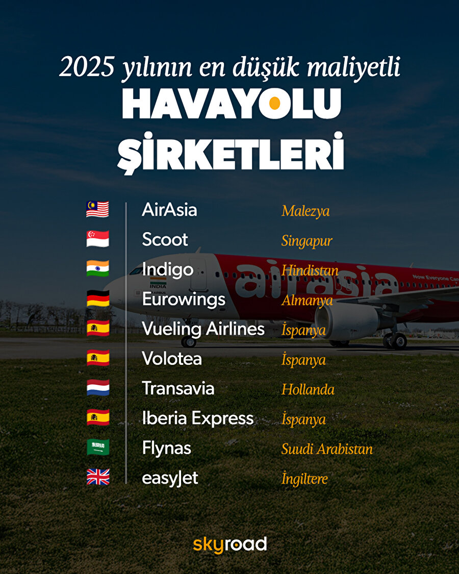 2025 yılının en düşük maliyetli hava yolu şirketleri ✈️