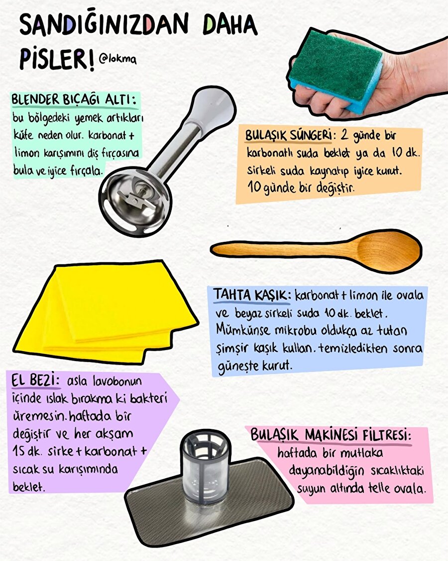 Sandığınızdan daha pisler
