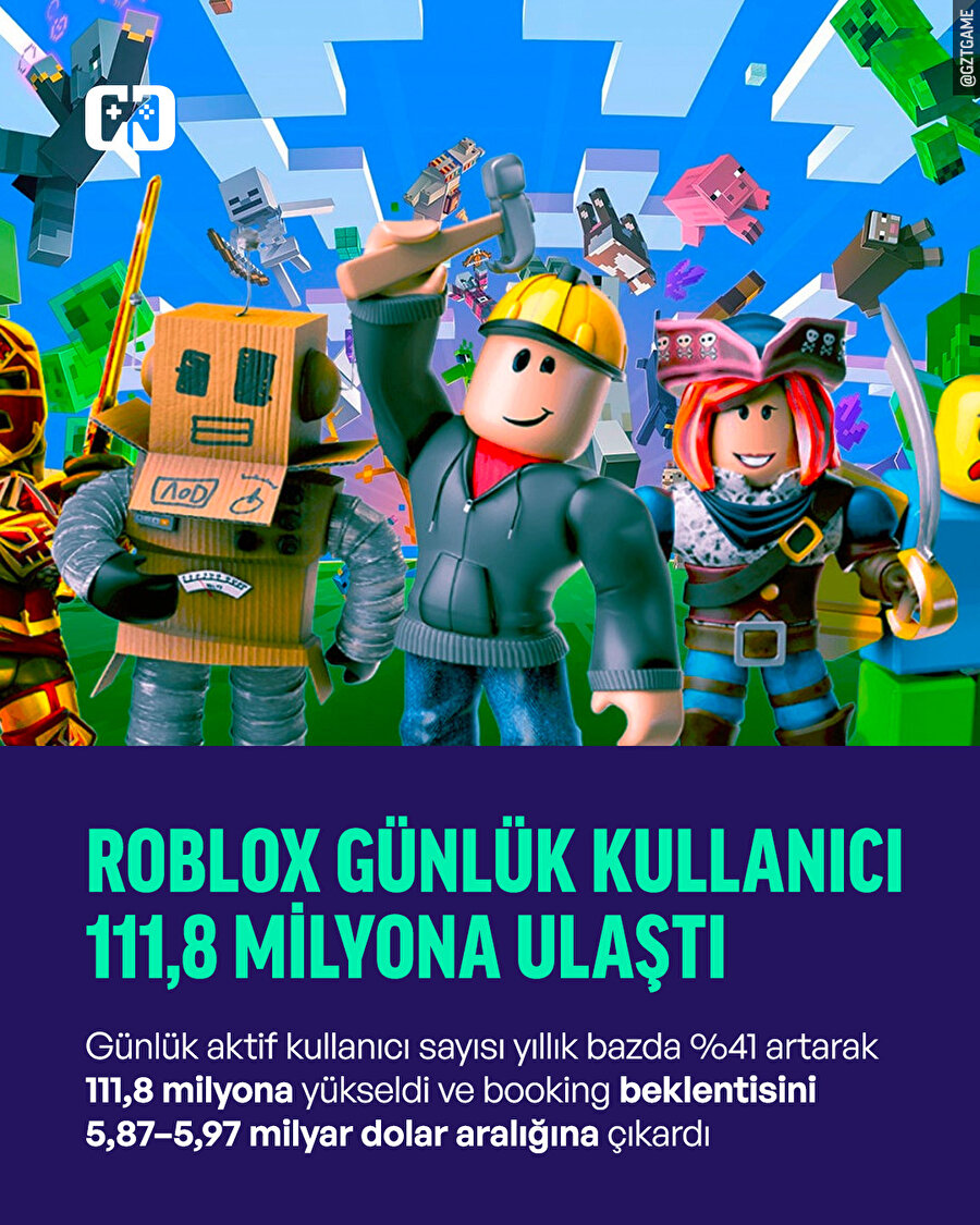 Roblox, 2025 ikinci çeyrek finansal sonuçlarıyla beklentileri aştı