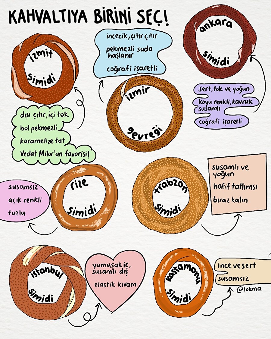 Kahvaltıda senin tercihin hangisi?