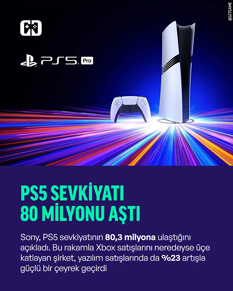 Sony’den Güçlü Performans: PlayStation 5 sevkiyatı 80,3 milyona ulaştı