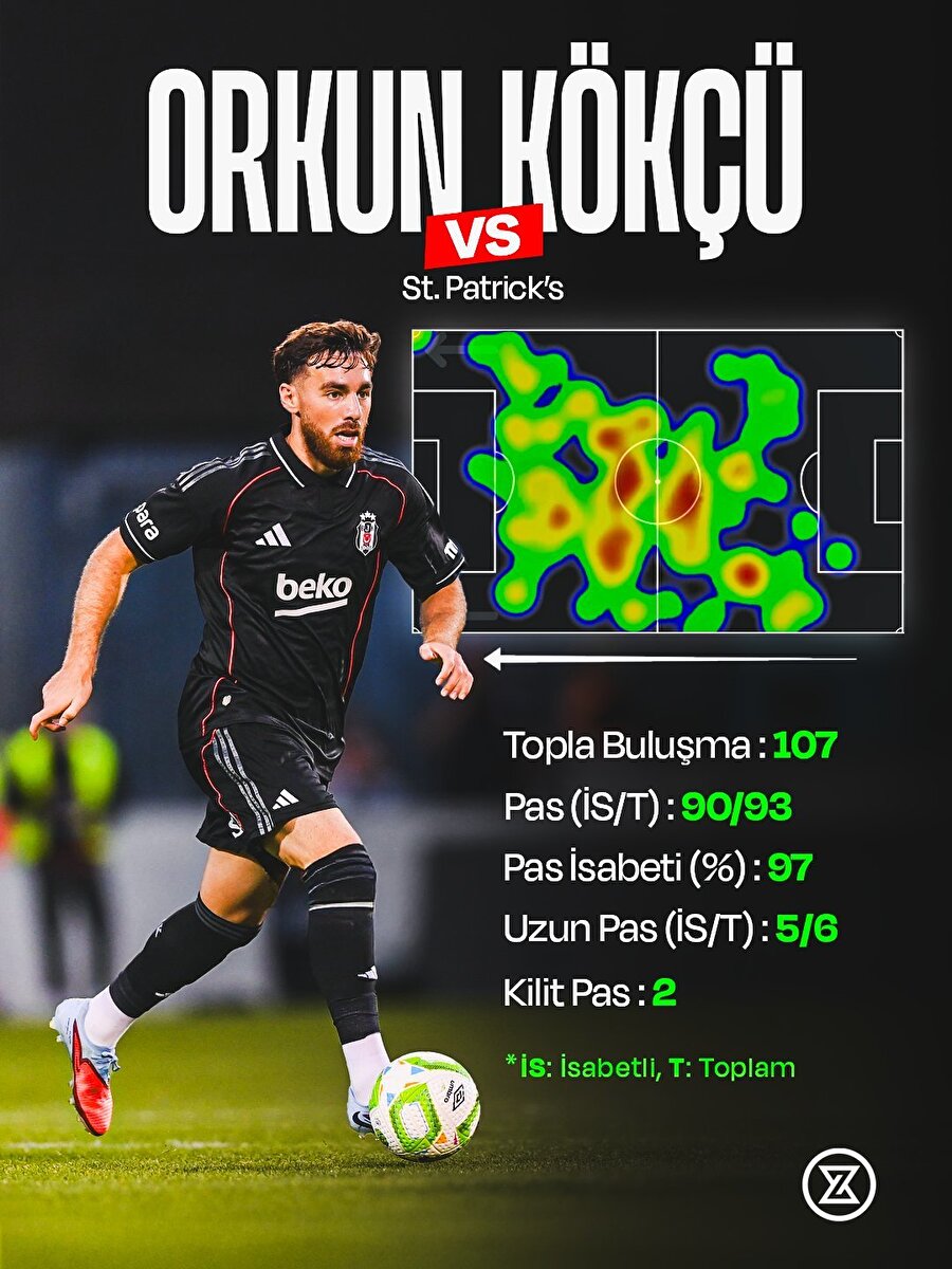 Orkun Kökçü St. Patrick's Mücadelesinde Etkili Oranlarıyla Parladı