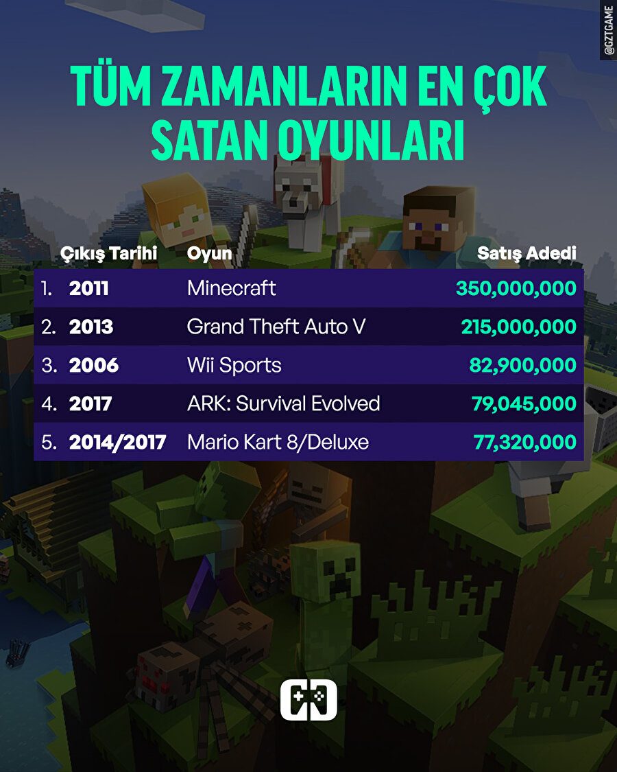 Tüm zamanların en iyi oyunları
