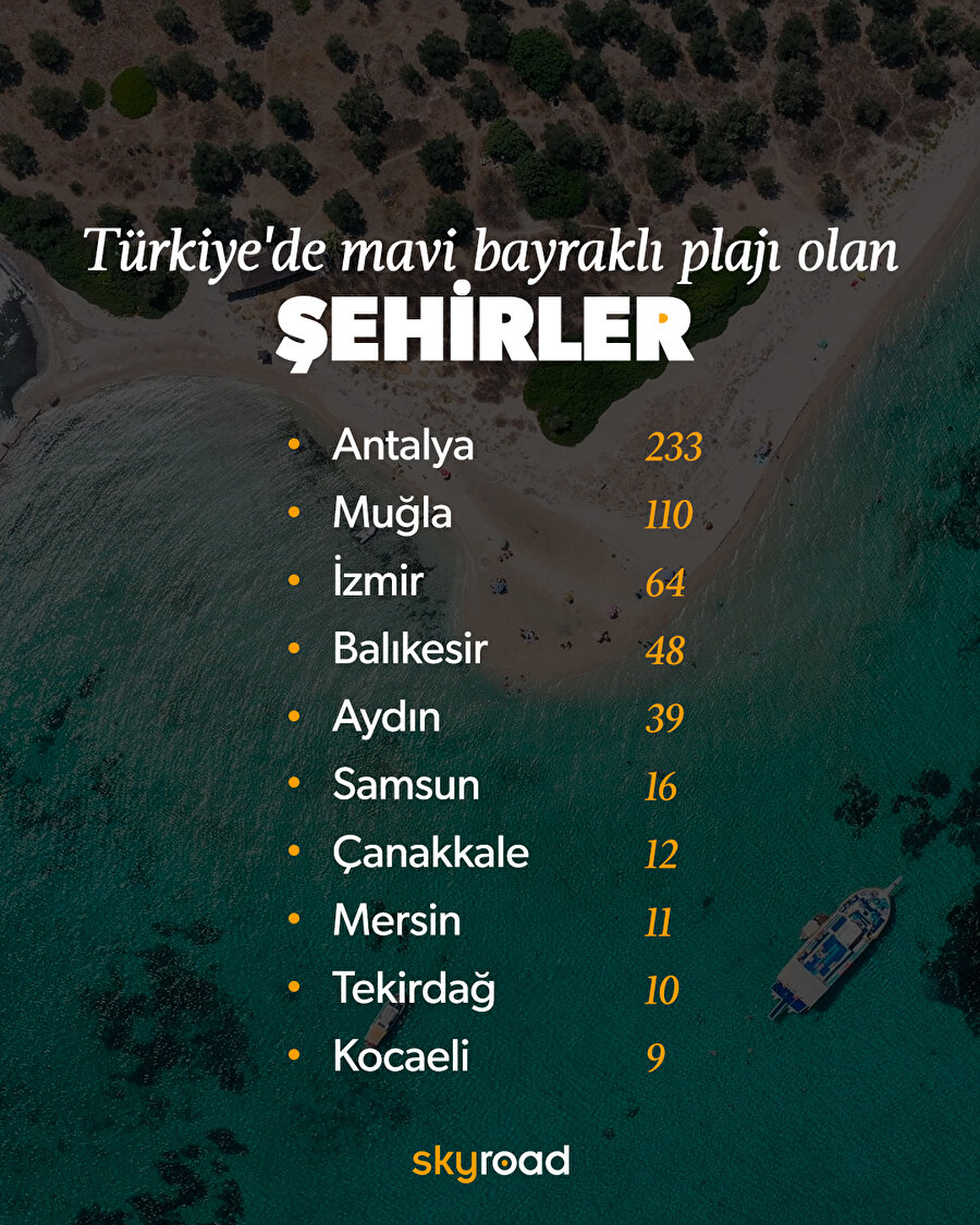 Türkiye'de mavi bayraklı plajı olan şehirler  🙌