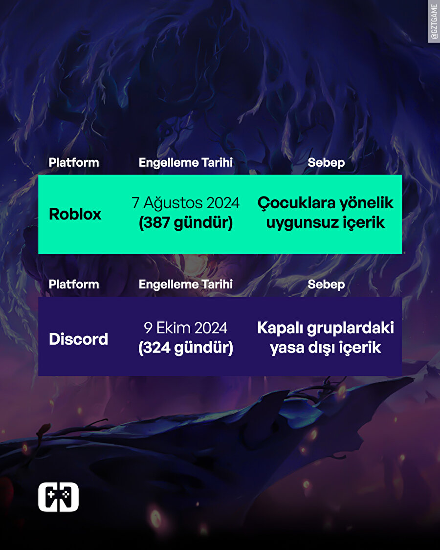 Discord ve Roblox erişime kapalı kalmasının üzerinden günler geçti