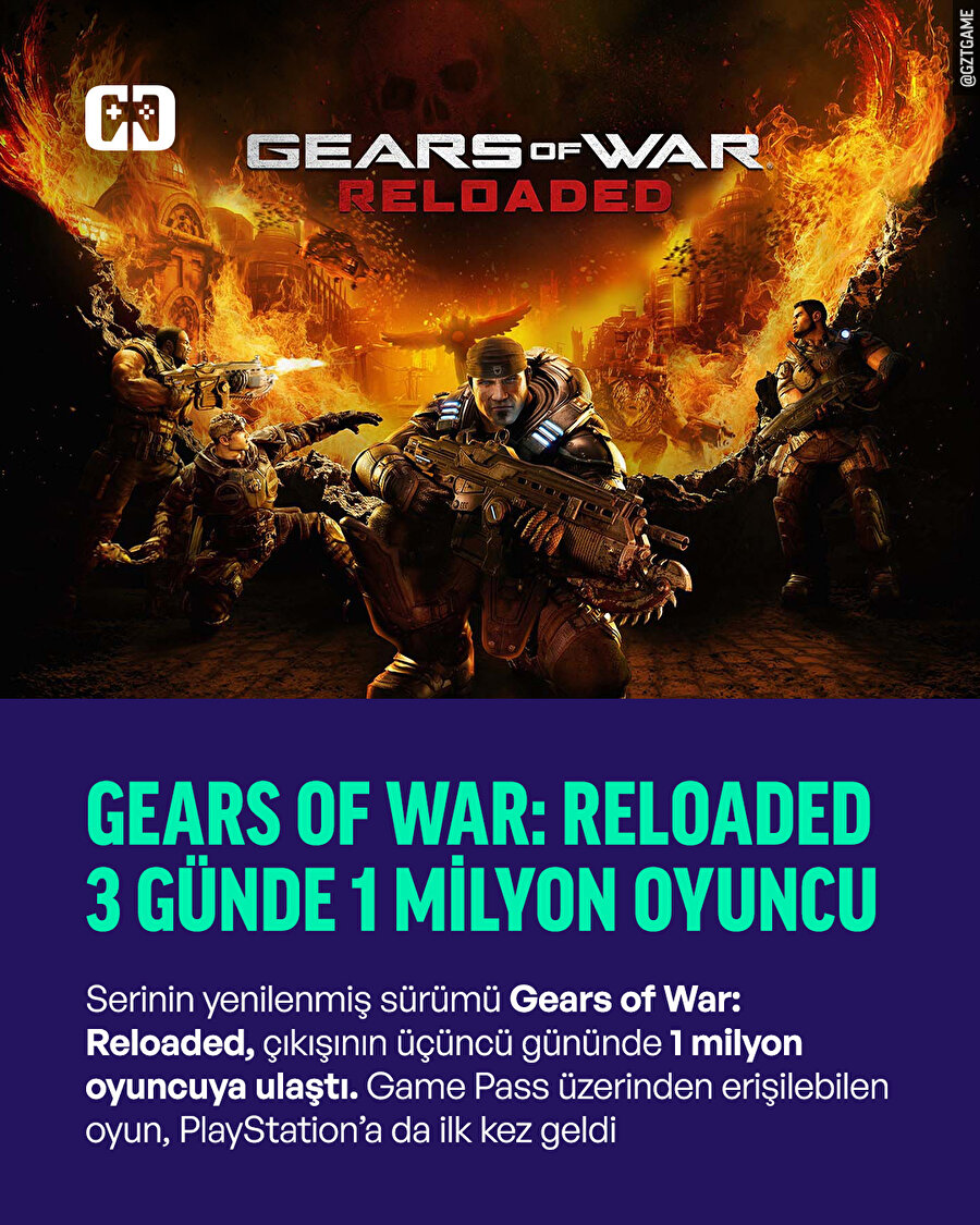 Gears of War: Reloaded, çıkışından yalnızca üç gün sonra 1 milyon oyuncuya ulaştı