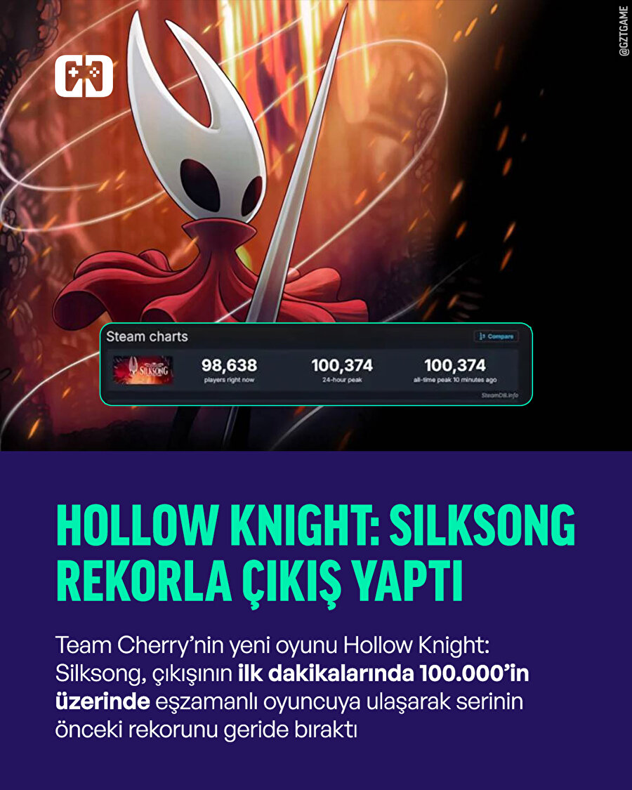 Hollow Knight: Silksong, rekorlara doğru koşuyor