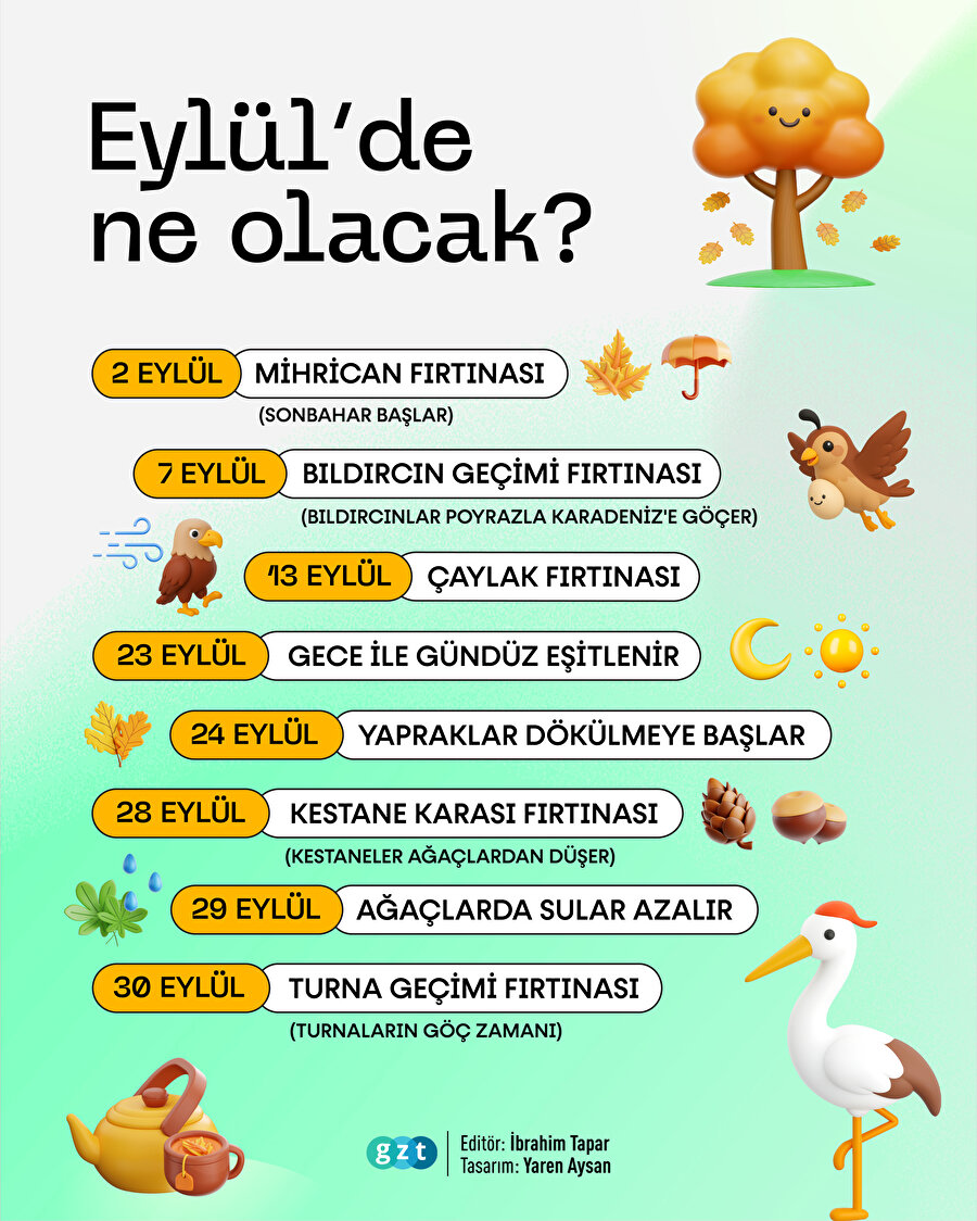Havalar ne zaman soğuyacak? Eylül ayında neler olacak? Eylül ayı doğa takvimi